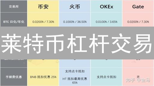 莱特币杠杆交易：新手指南！10倍收益or血本无归？