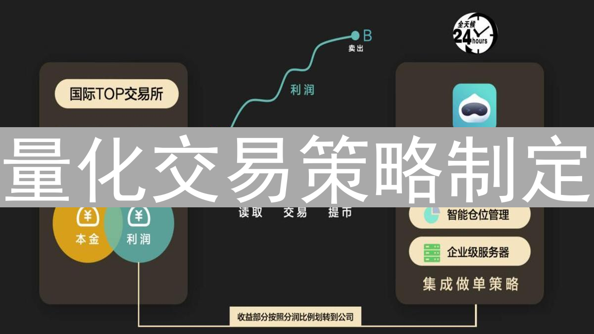 量化交易策略制定：从概念到实战的有效方法与关键环节