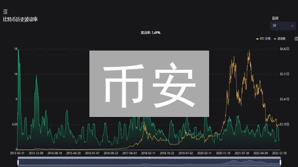 科学量化交易：策略构建与加密货币风险管理