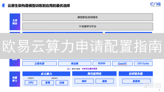 欧易云算力申请配置指南：云端挖矿轻松入门