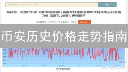 币安历史价格走势指南：加密货币投资分析
