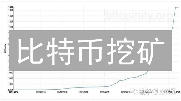 比特币挖矿：算力、能源与未来的博弈