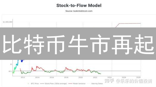 比特币牛市再起？一文看懂近期加密货币走势及投资策略！