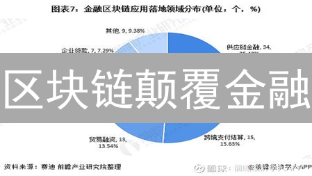 区块链颠覆金融？未来金融基础设施的终极解密！