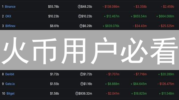 火币用户必看：避坑指南，玩转市场订单！