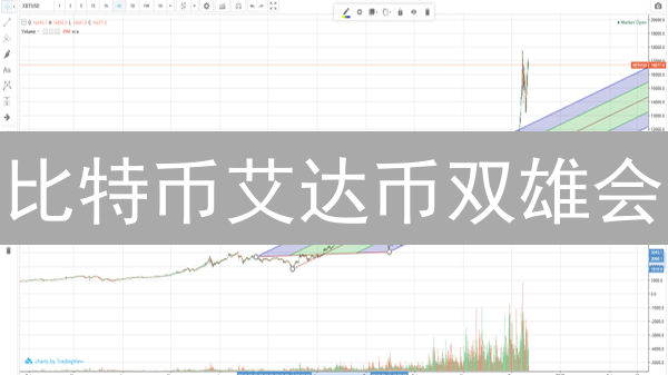 比特币艾达币双雄会：震荡市中如何掘金？| 策略分析