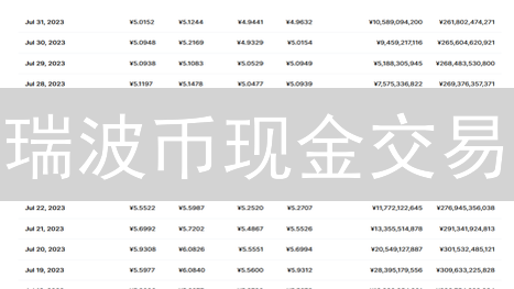 瑞波币现金交易：告别交易所，更快的致富捷径？