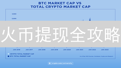 火币提现全攻略：避坑指南，告别资金冻结！