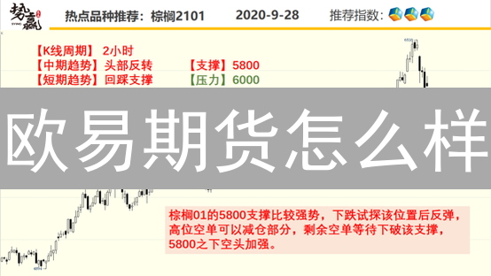 欧易期货怎么样？爆仓边缘的交易者自救指南！