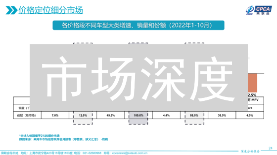 市场深度：解密加密货币交易的隐藏力量！