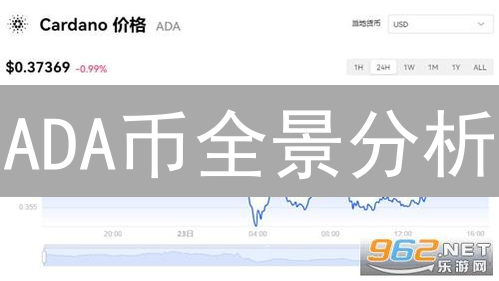 ADA币全景分析：速度、扩展性、安全性的终极解读？