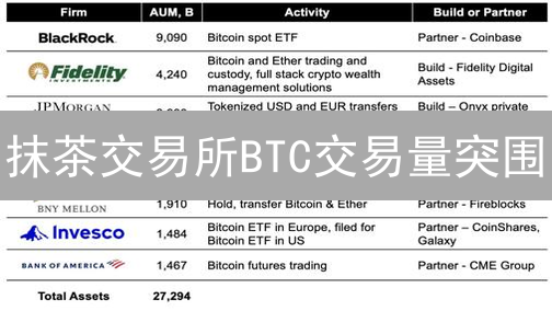 抹茶交易所BTC交易量突围：全球份额逆袭？深度剖析！