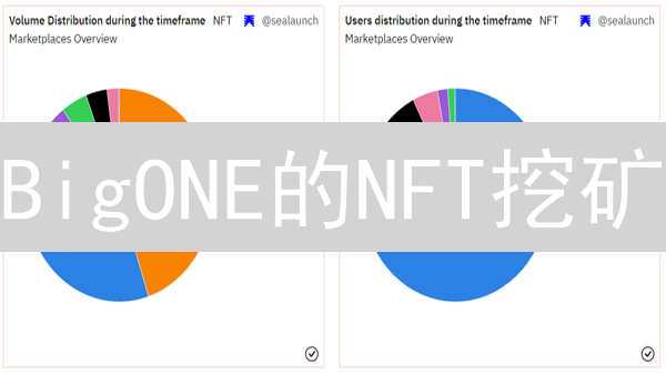 BigONE的NFT挖矿：如何通过持有NFT赚钱？新手必看！