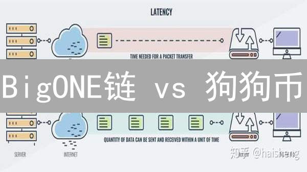 BigONE链 vs 狗狗币：性能深度对比，哪个更胜一筹？