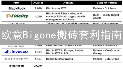 欧意Bigone搬砖套利指南：抓住价差，稳赚不赔？