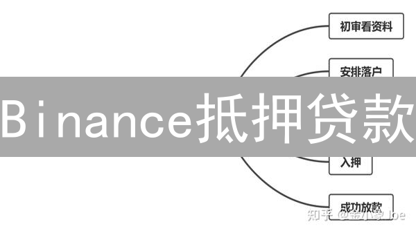 Binance抵押贷款：解锁数字资产流动性方案