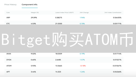 Bitget购买ATOM币：最划算价格策略全解析