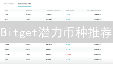 Bitget潜力币种推荐：MetisDAO与Arweave深度分析