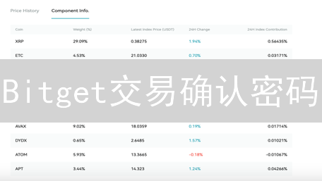 Bitget交易确认密码：守住你的加密资产！
