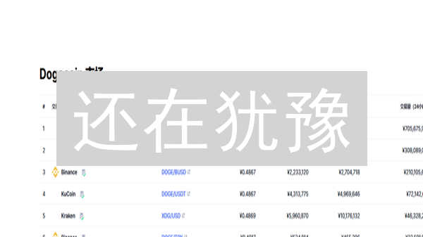 还在犹豫？Bitstamp 狗狗币购买指南来了！速看！