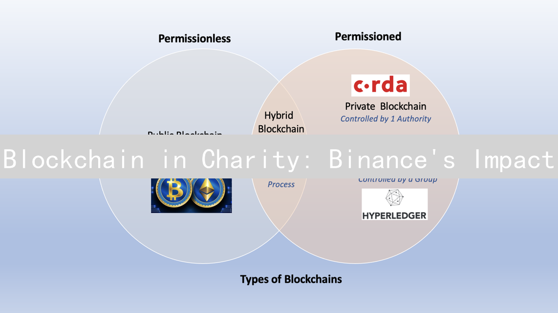 Blockchain in Charity: Binance's Impact