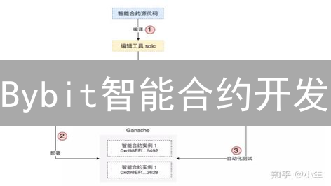 Bybit智能合约开发：从入门到精通，避免99%的坑