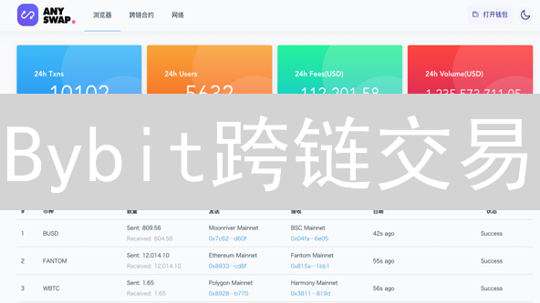 Bybit跨链交易：突破孤岛效应，释放资产互操作性