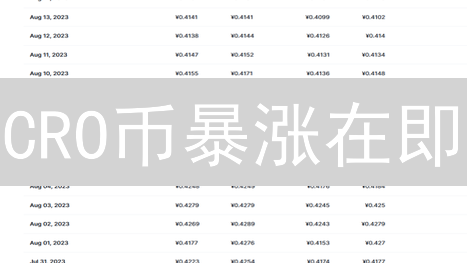 CRO币暴涨在即？深度解析Crypto.com币的未来潜力！