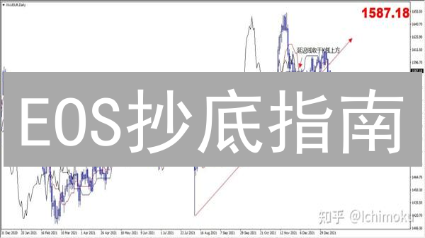 EOS抄底指南：争议币种能否逆袭？最佳买入时机揭秘！
