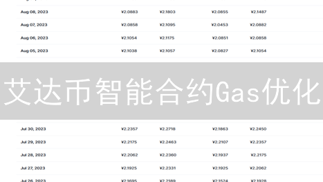 艾达币智能合约Gas优化：关键方法与实践