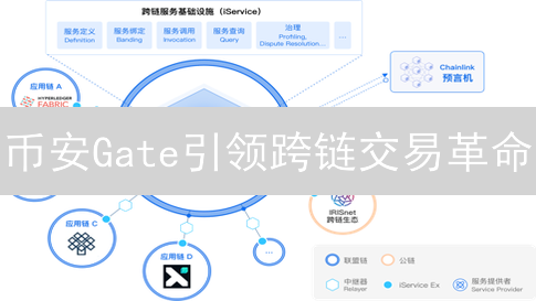 币安Gate引领跨链交易革命？解锁DeFi与Web3新机遇！