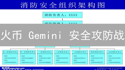 火币 Gemini 安全攻防战：谁是加密货币交易所的“铁布衫”？