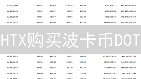 HTX购买波卡币DOT：策略、交易对与成本考量