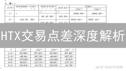 HTX交易点差深度解析：掌控成本，优化策略！