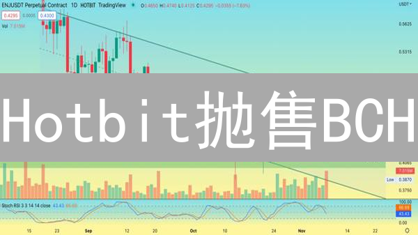 Hotbit抛售BCH：交易所清算与市场暗潮涌动分析