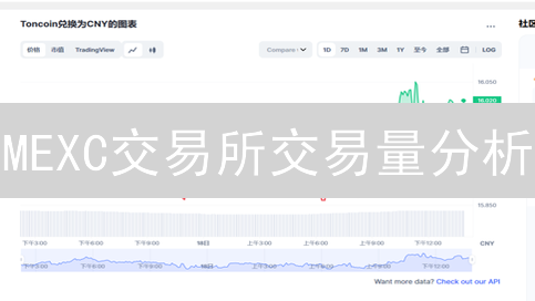 MEXC交易所交易量分析：数据解读与投资策略
