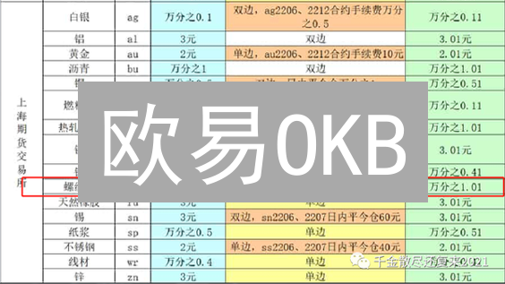欧易OKB：不只是平台币，解锁你的加密财富密码？