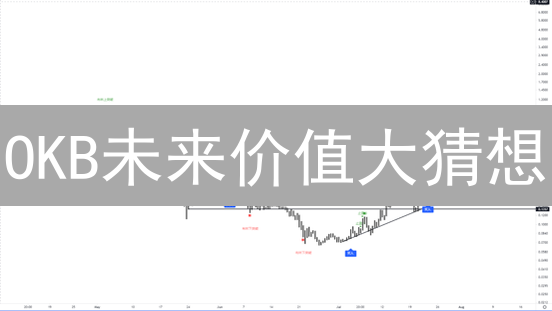 OKB未来价值大猜想：暴涨还是暴跌？三大因素揭秘！