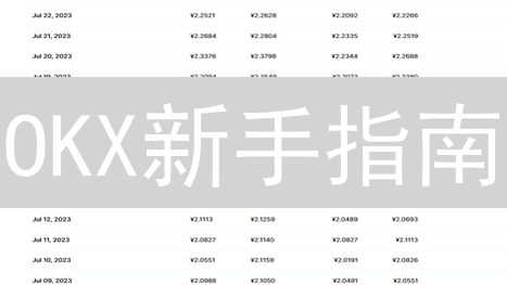 OKX新手指南：10分钟玩转艾达币(ADA)交易！速成秘籍！