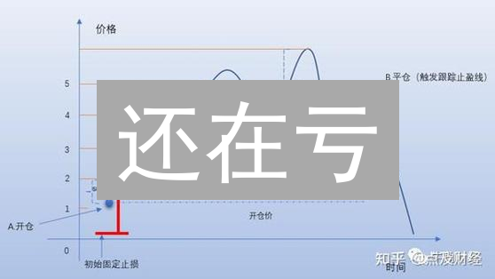 还在亏？OKXPro止损秘籍：加密货币交易进阶指南！