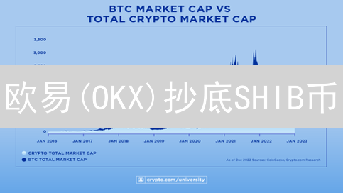 欧易(OKX)抄底SHIB币？暴涨前夜的秘密！