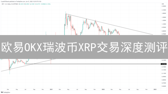 欧易OKX瑞波币XRP交易深度测评：手续费、安全、体验全方位对比！