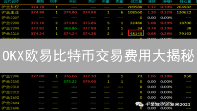 OKX欧易比特币交易费用大揭秘：如何省钱？
