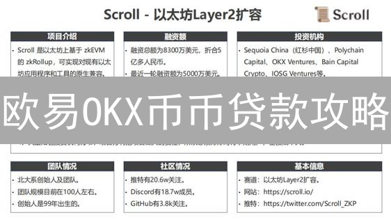 欧易OKX币币贷款攻略：新手也能轻松上手！