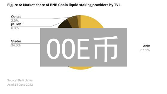 OOE币：去中心化金融的新钥匙与未来展望