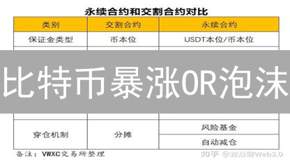 比特币暴涨OR泡沫？2024年还能投资吗？专家深度解读！