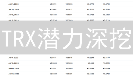 TRX潜力深挖：孙宇晨的波场币，是机遇还是挑战？专家解读！