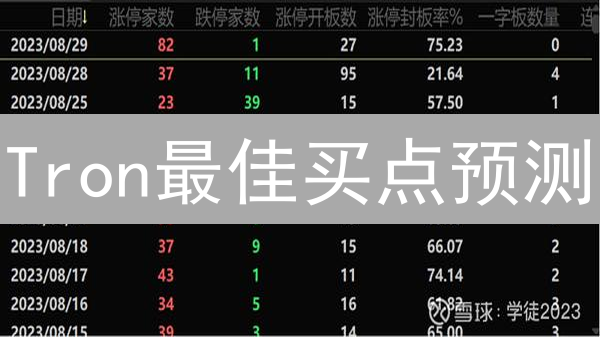Tron最佳买点预测：技术、情绪与基本面深度分析！