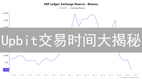 Upbit交易时间大揭秘：24小时不间断，你真的了解吗？