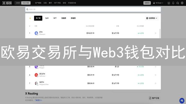 欧易交易所与Web3钱包对比：功能、体验与应用场景分析